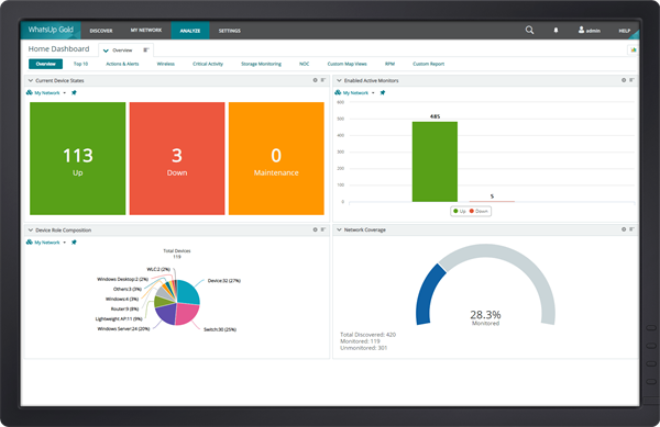 Proactive Network Monitoring and Alerting